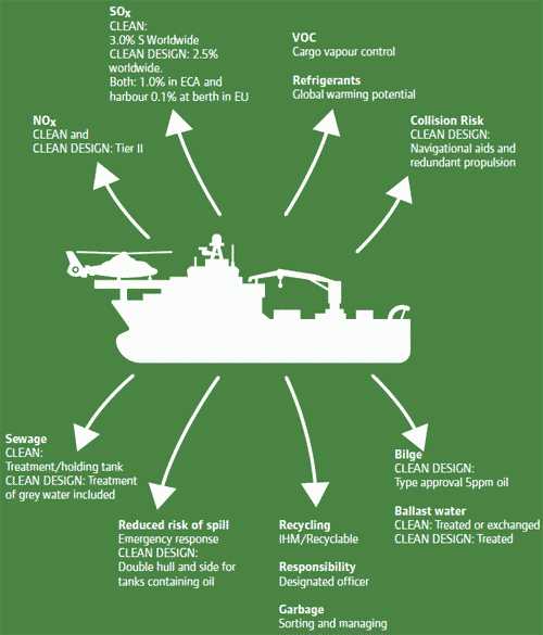 Green ship