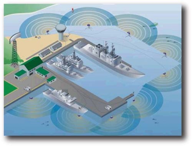  Underwater Surveillance System