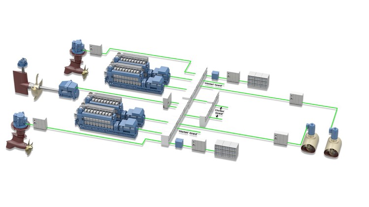 A diagram showing the hybrid triple screw propulsion system