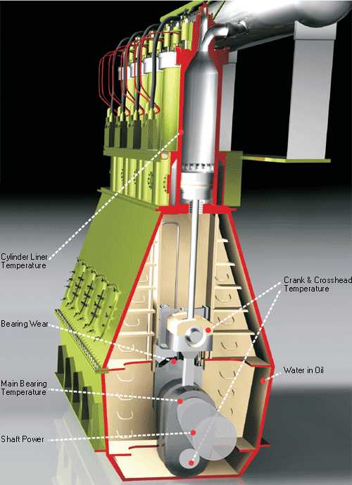 Engine monitoring systems Kongsberg Maritime