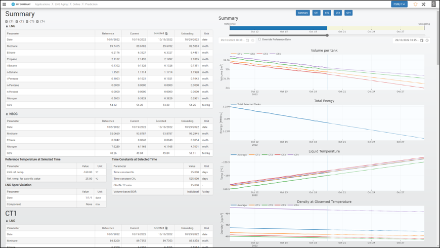 Screenshot of LNG aging online prediction