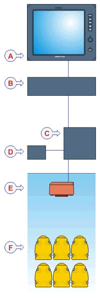 cd012113-001_pi50_system_diagram.jpg