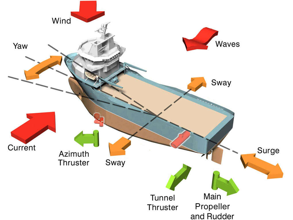 dynamic positioning system yacht