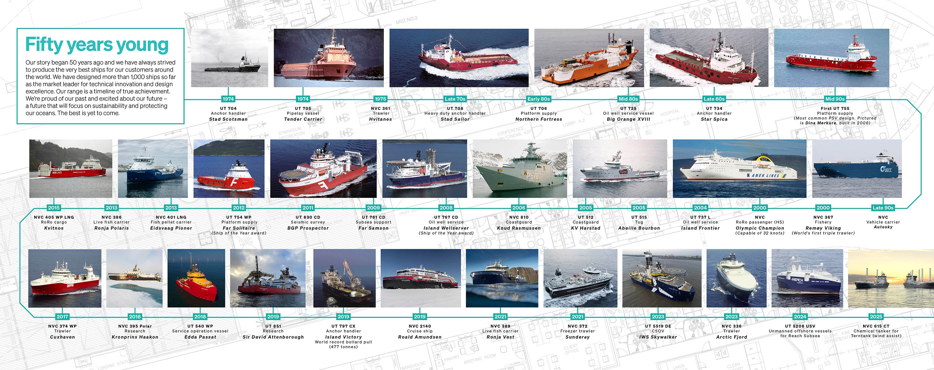Our story began 50 years ago and we have always strived to produce the very best ships for our customers around the world. We have designed more than 1,000 ships so far as the market leader for technical innovation and design excellence. Our range is a timeline of true achievement. We’re proud of our past and excited about our future –  a future that will focus on sustainability and protecting our oceans. The best is yet to come.