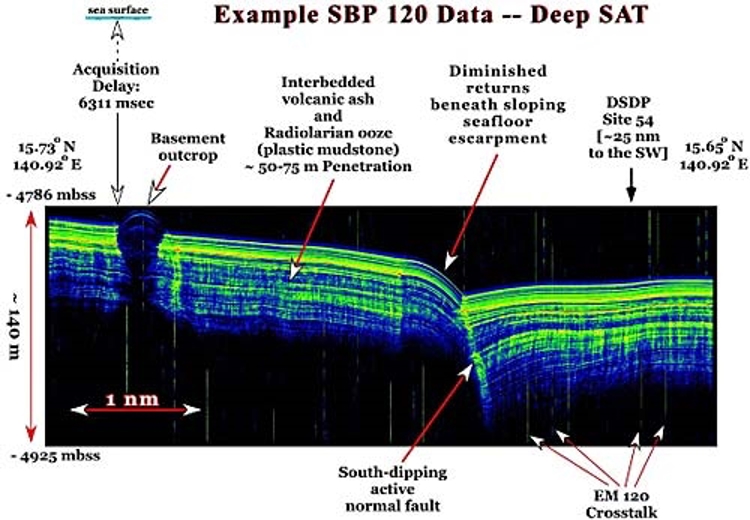 Images processed by Dr. Sungat Altis, NAVOCEANO