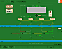 Load/discharge mimic diagram from the new cargo handling simulator