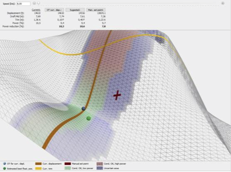 K-Load Trim Optimisation