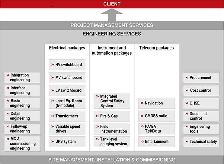 KM Engineering