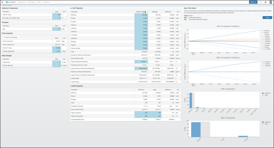 Screenshot of LNG Aging offline prediction