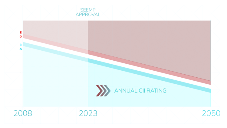 CII Chart Flat Transparent-modified.png