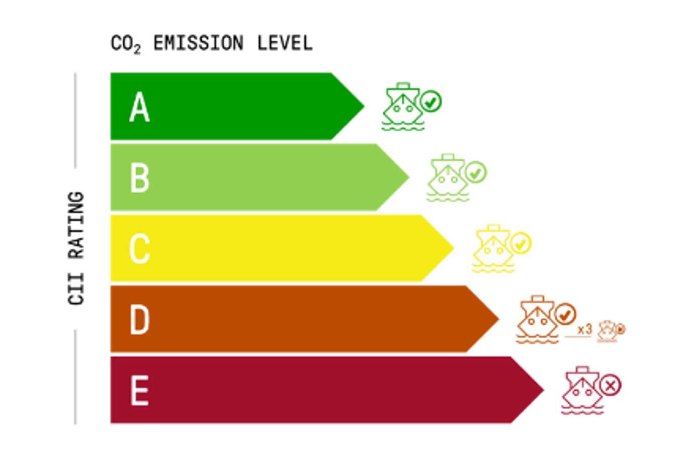 Energy Efficiency Existing Ship Index (EEXI) and Carbon Intensity