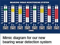 Mimic diagram for our new bearing wear detection system