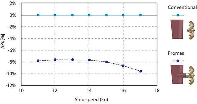 promas-single-screw-vessel-670x355.jpg