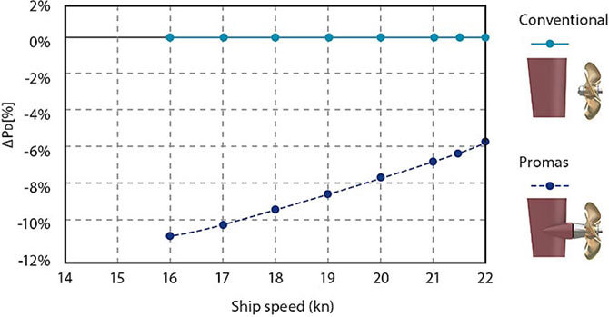 promas-twin-screw-vessel-670x349.jpg