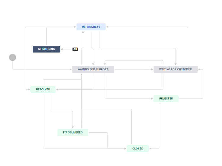 Jira-workflow.png