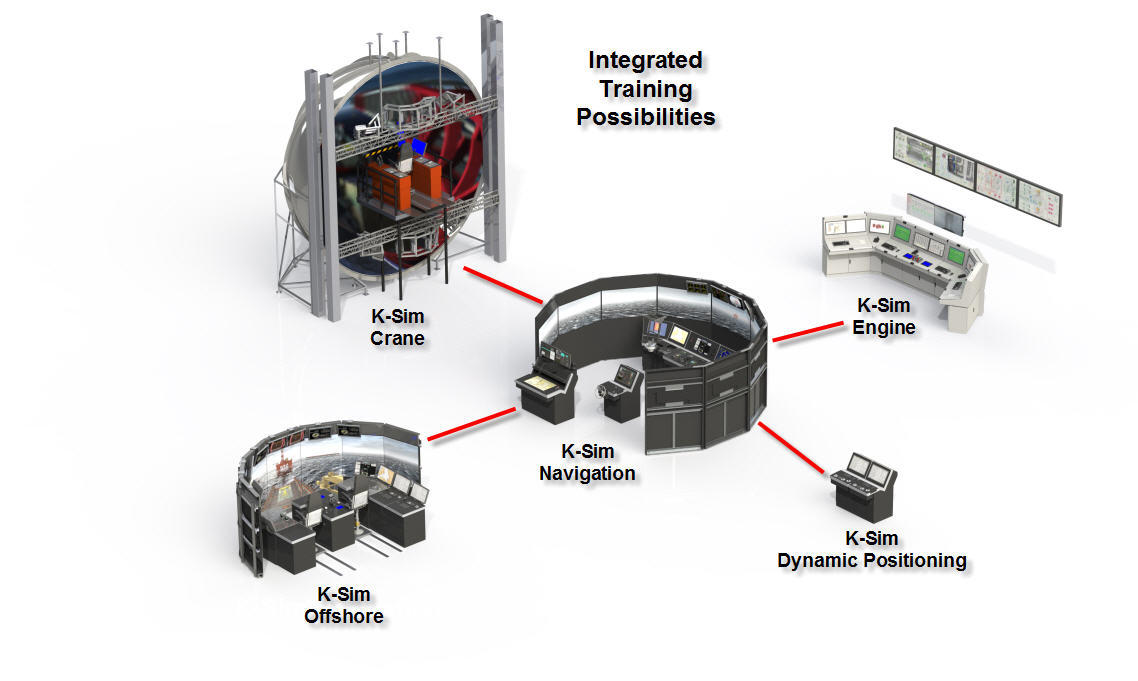 K-Sim integrated simulator possibilities