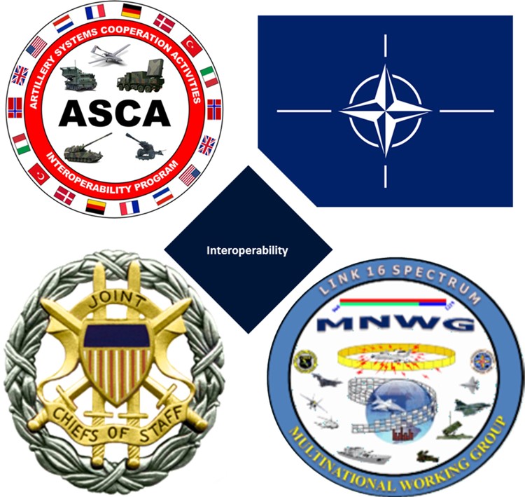 Illustration of ODIN Fire Support Interoperability