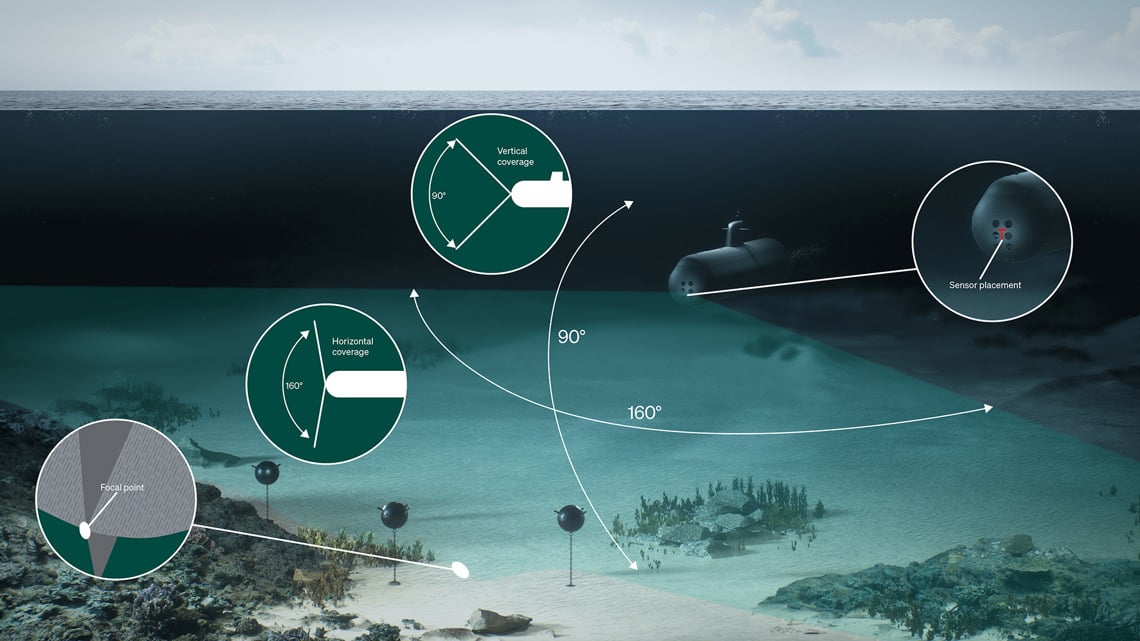 Illustration image of how the SA9510S sonar work.
