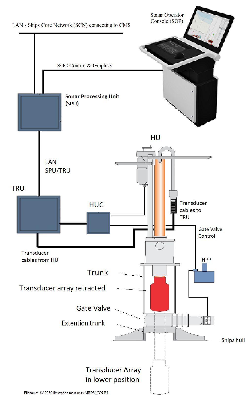 System illustration of a SS2030 setup