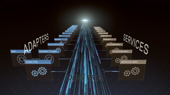 Visualization of InterCom DDS