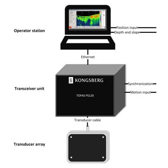 System illustration of TOPAS PS120.