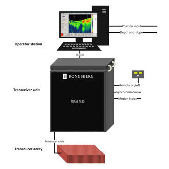 System illustration of TOPAS PS40