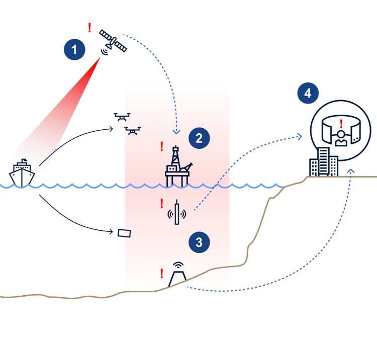 Covert Vessel and Drones Detected: Safeguarding Offshore Installations